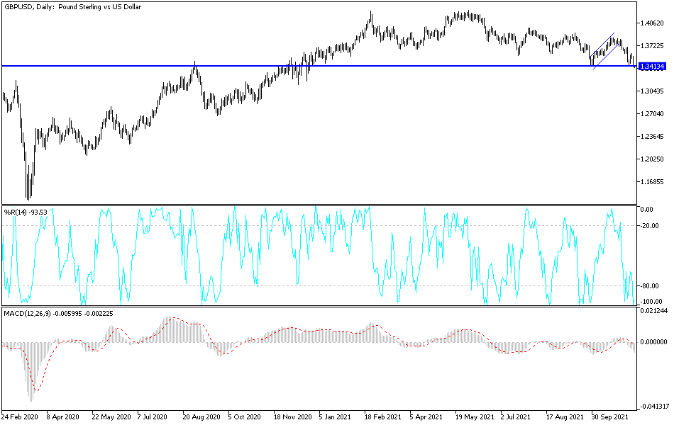 Análisis Técnico del GBP/USD